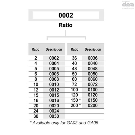 Elesa Position indicators, GA02-0005-S GA01 - GA02 - GA05